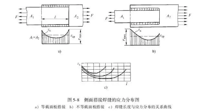 熔焊坡口形式分类_焊接单坡口和双坡口_坡口形式选择因素