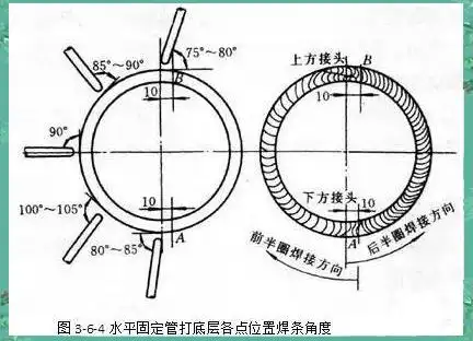 小径管对接焊技术详解:开坡口到盖面层的全攻略-铆焊老刘铆工焊工笔记