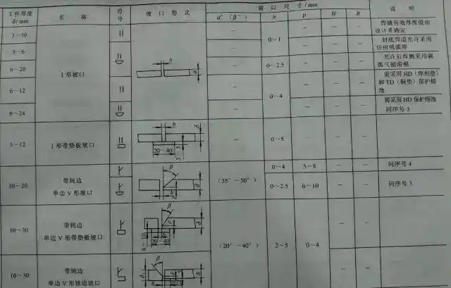 常见焊接坡口图解_焊接缺陷预防_坡口形式选择