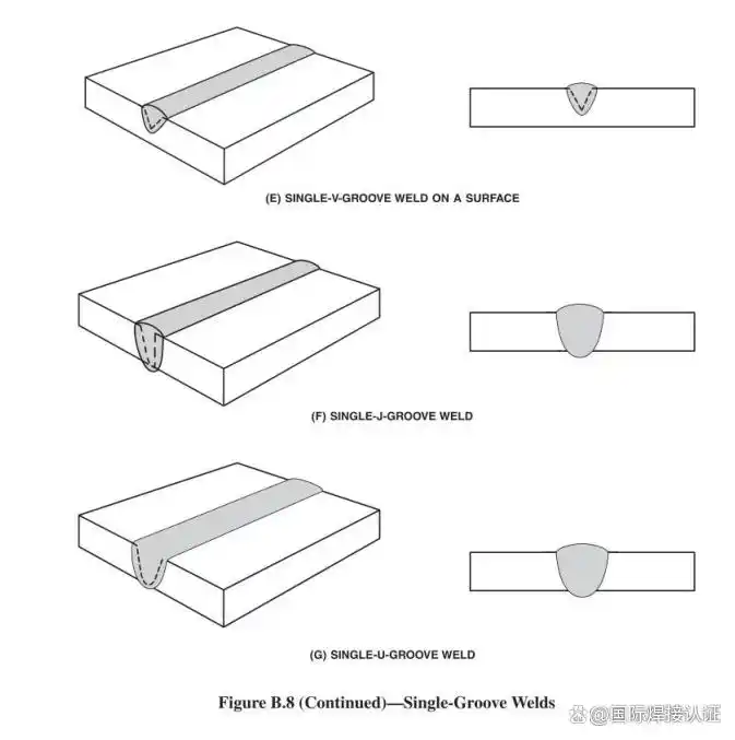 V形坡口焊缝_I形坡口焊缝_常见焊接坡口图解