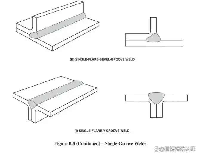V形坡口焊缝_I形坡口焊缝_常见焊接坡口图解