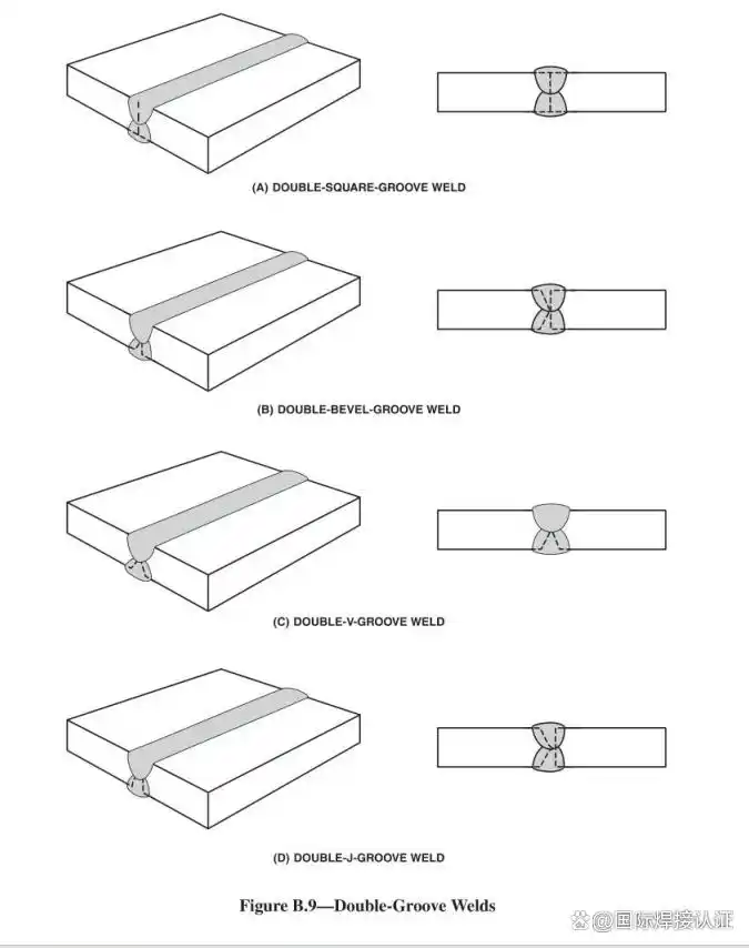 常见焊接坡口图解_I形坡口焊缝_V形坡口焊缝