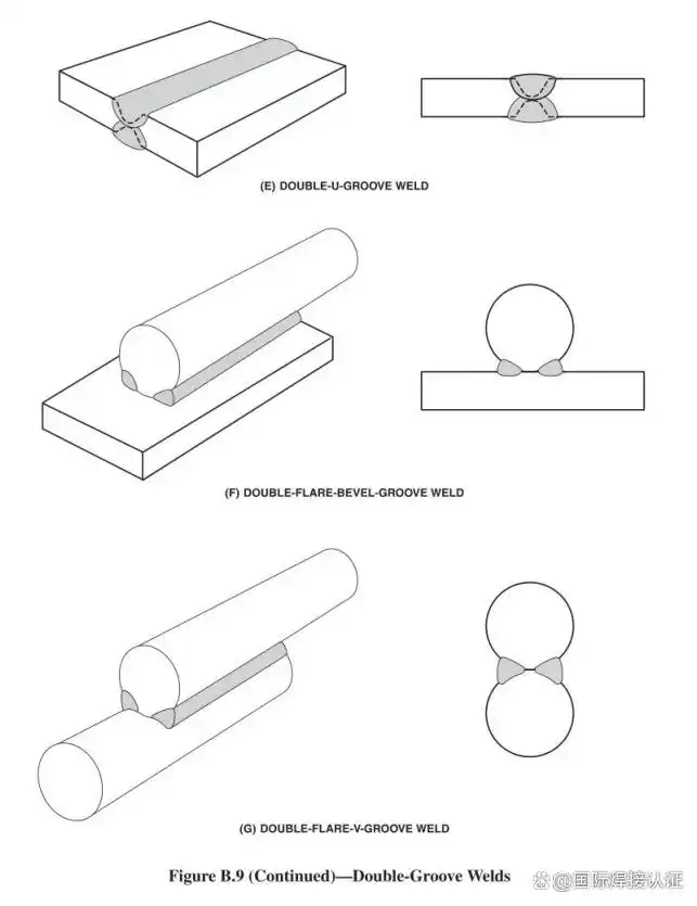 I形坡口焊缝_V形坡口焊缝_常见焊接坡口图解