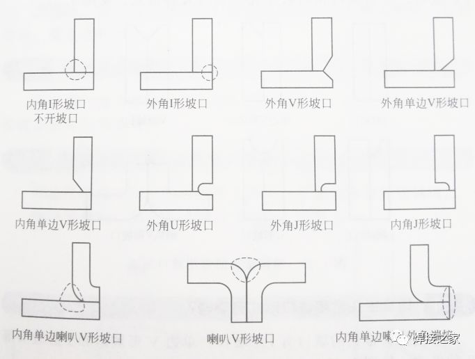 焊接接头组成_焊缝热影响区_常见焊接坡口图解