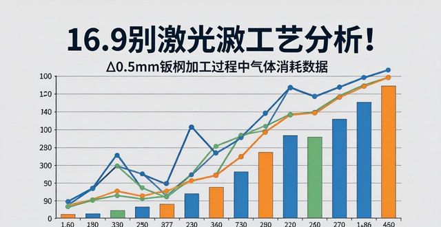 激光切割钣金工艺参数_钣金加工激光切割编程_钣金激光切割工艺分析
