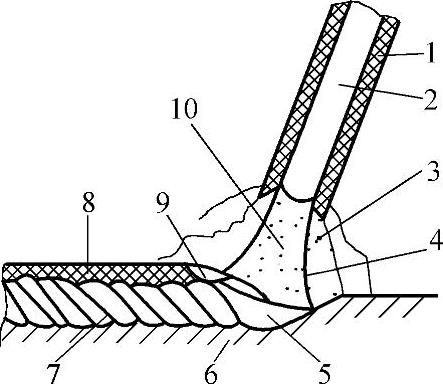 1.4 焊接方法及其表示方法-铆焊老刘铆工焊工笔记
