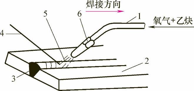 图片[10]-1.4 焊接方法及其表示方法-铆焊老刘铆工焊工笔记