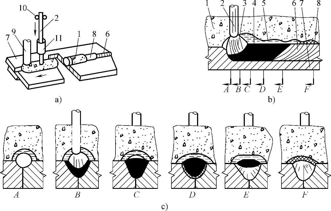 图片[3]-1.4 焊接方法及其表示方法-铆焊老刘铆工焊工笔记
