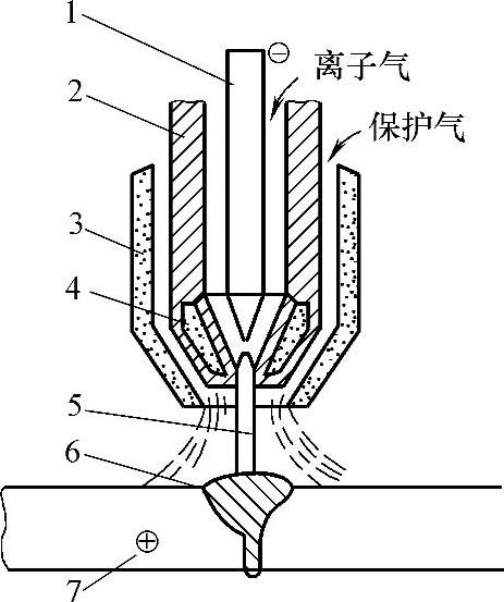 图片[13]-1.4 焊接方法及其表示方法-铆焊老刘铆工焊工笔记