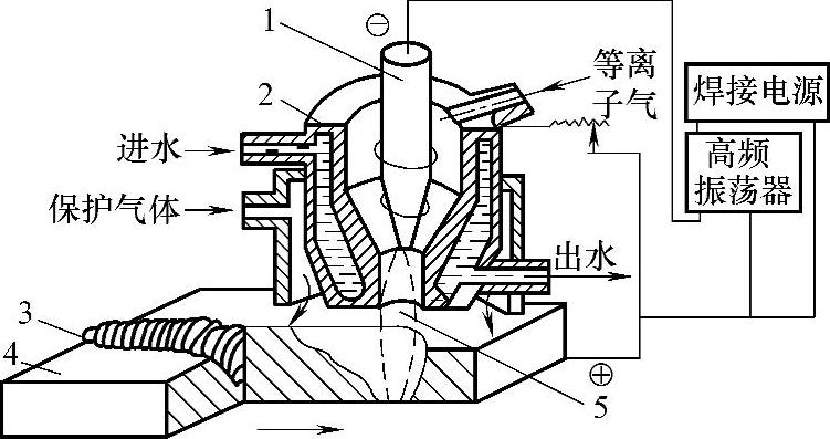 图片[14]-1.4 焊接方法及其表示方法-铆焊老刘铆工焊工笔记