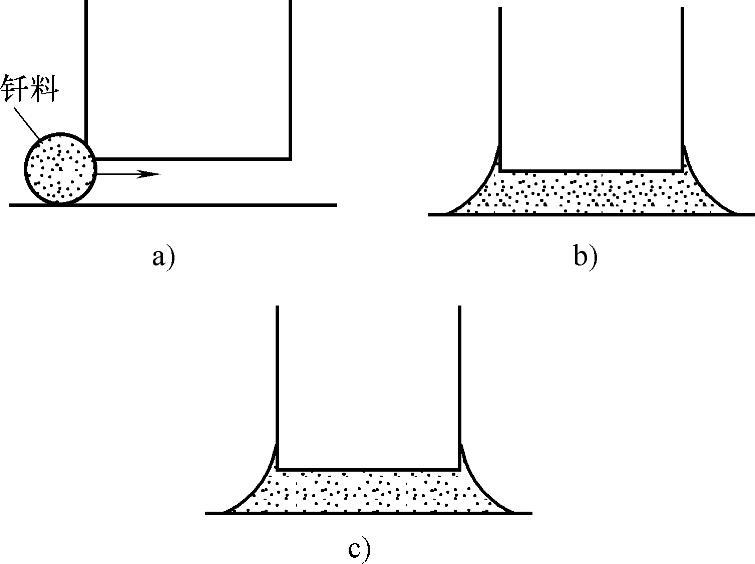 图片[22]-1.4 焊接方法及其表示方法-铆焊老刘铆工焊工笔记