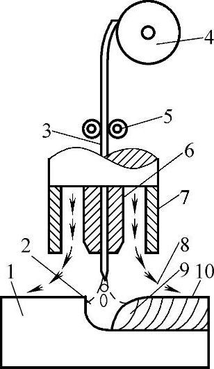 图片[7]-1.4 焊接方法及其表示方法-铆焊老刘铆工焊工笔记
