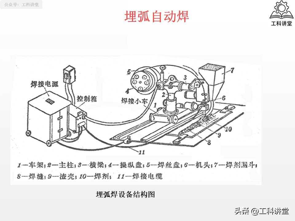 焊接有几种焊法英文缩写怎么写_焊接方法分类_熔焊压力焊钎焊