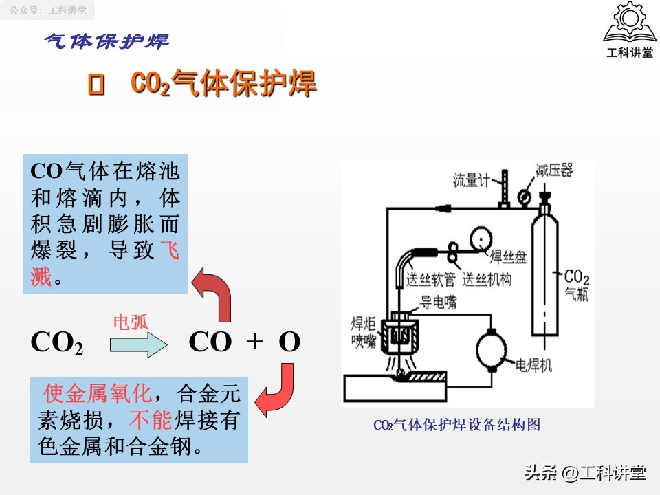 焊接方法分类_熔焊压力焊钎焊_焊接有几种焊法英文缩写怎么写
