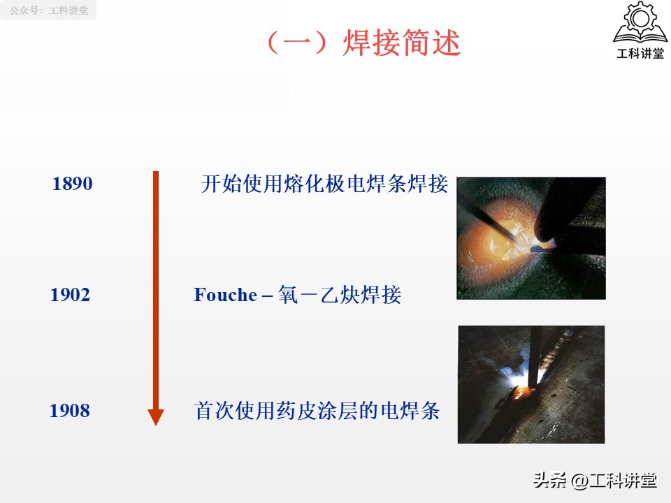 焊接有几种焊法英文缩写怎么写_焊接方法分类_熔焊压力焊钎焊