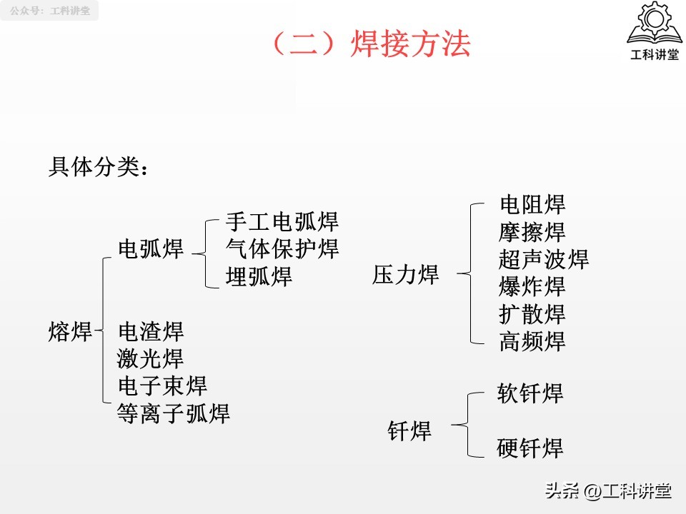焊接方法分类_熔焊压力焊钎焊_焊接有几种焊法英文缩写怎么写