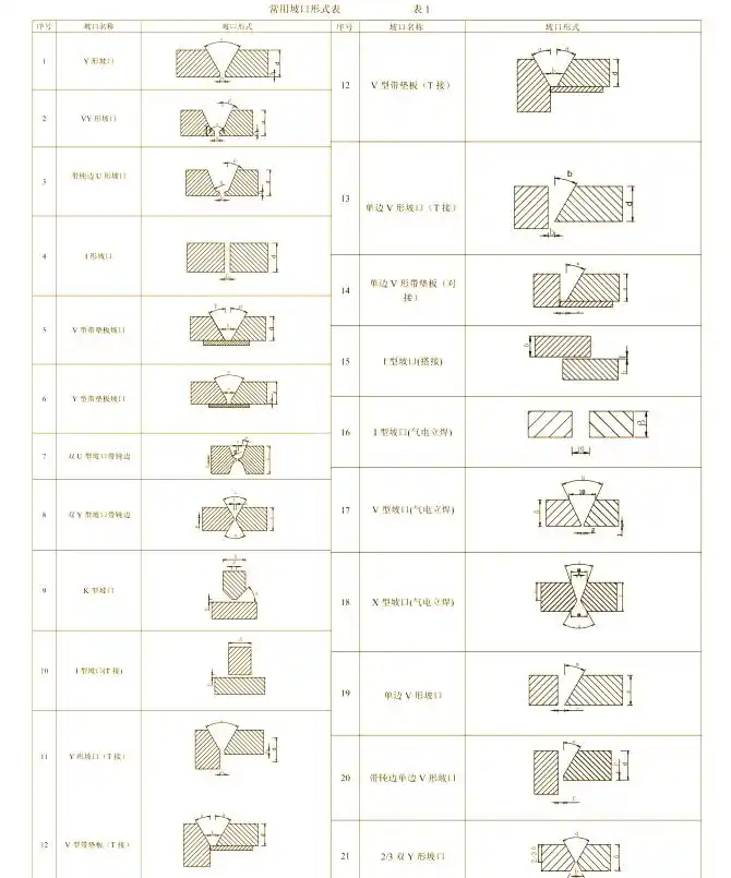焊接坡口图标_焊缝符号标注技巧_焊缝基本符号详解