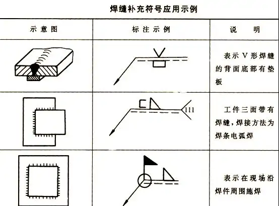 焊接坡口图标_焊缝基本符号详解_焊缝符号标注技巧