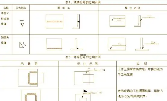 焊接坡口图标_焊缝基本符号详解_焊缝符号标注技巧