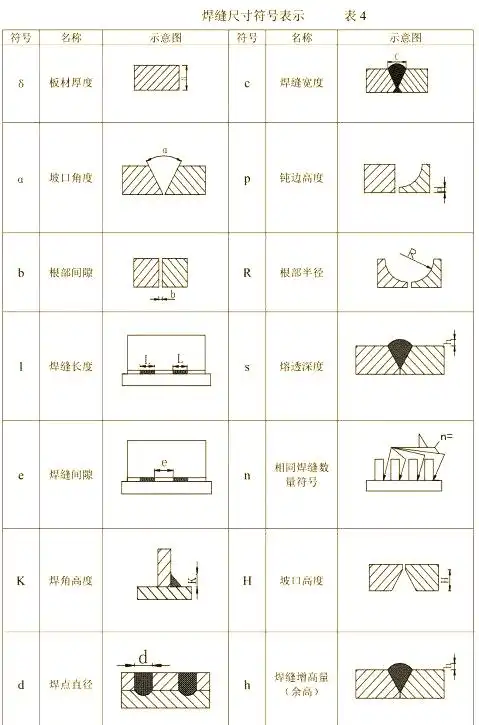 焊接坡口图标_焊缝符号标注技巧_焊缝基本符号详解