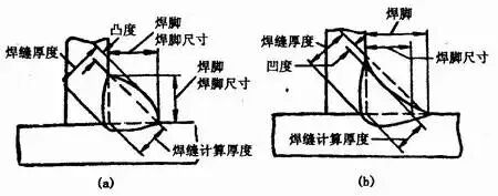 焊接接头型式_焊接坡口图标_焊缝坡口形式