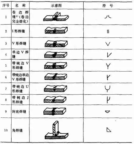 焊接接头型式_焊缝坡口形式_焊接坡口图标