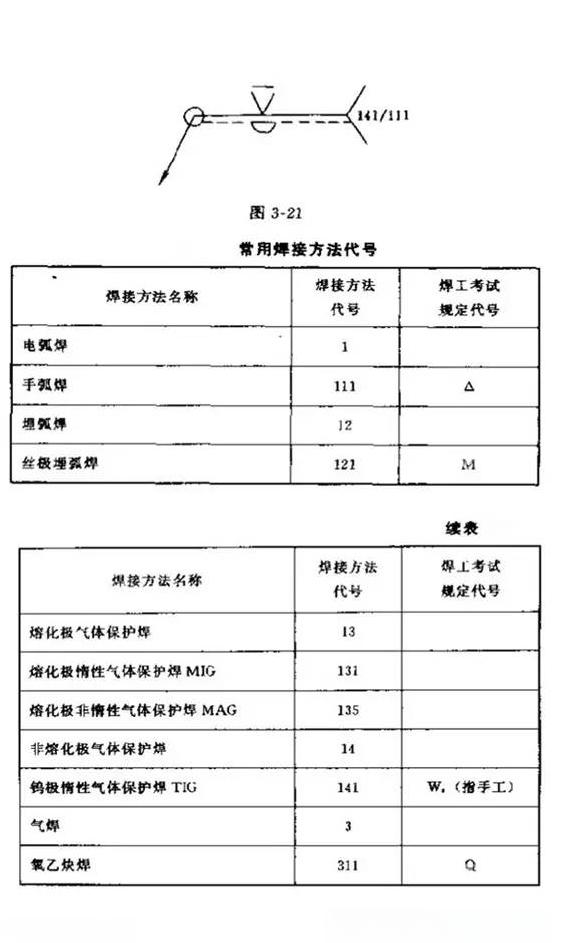 各类焊接图纸符号解读,助你轻松入门-铆焊老刘铆工焊工笔记