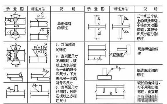 图片[3]-各类焊接图纸符号解读，助你轻松入门-铆焊老刘铆工焊工笔记