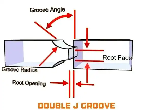 焊接坡口图标_坡口几何尺寸对焊接质量的影响_焊接坡口加工方法与重要性