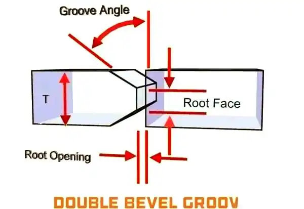 焊接坡口图标_坡口几何尺寸对焊接质量的影响_焊接坡口加工方法与重要性