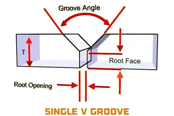 坡口几何尺寸对焊接质量的影响_焊接坡口加工方法与重要性_焊接坡口图标