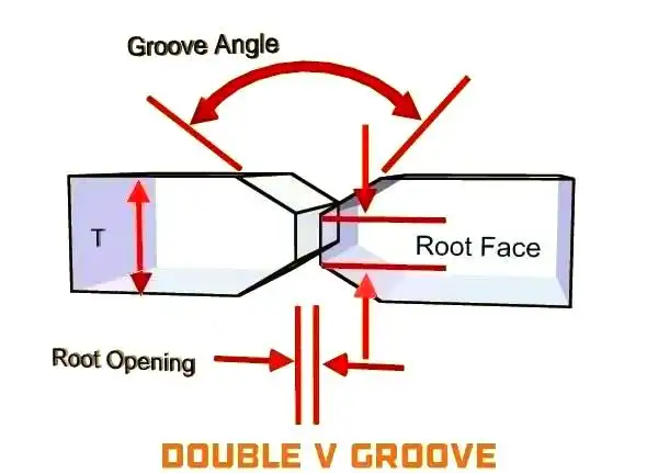 坡口几何尺寸对焊接质量的影响_焊接坡口图标_焊接坡口加工方法与重要性
