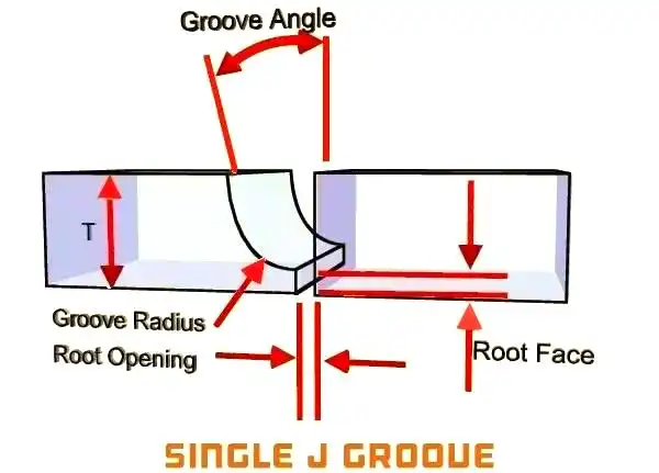 坡口几何尺寸对焊接质量的影响_焊接坡口图标_焊接坡口加工方法与重要性