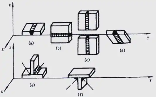 坡口形式选择_焊接接头种类_焊接坡口图标