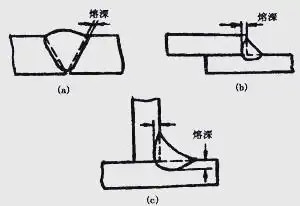 坡口形式选择_焊接接头种类_焊接坡口图标