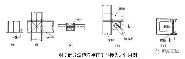 坡口焊接图_部分熔透焊接_开坡口形状有效喉厚