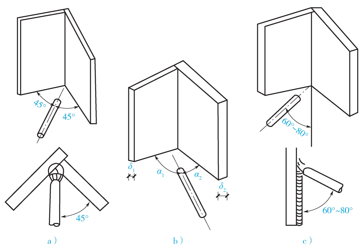 不开坡口怎样焊接_立焊焊接特点与要点_平焊焊接特点与要点