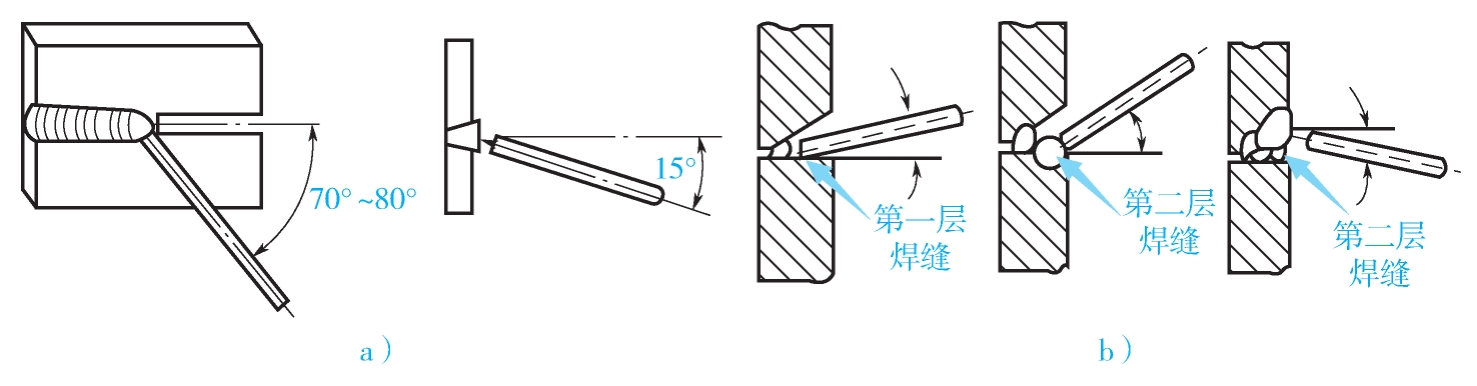 平焊焊接特点与要点_不开坡口怎样焊接_立焊焊接特点与要点