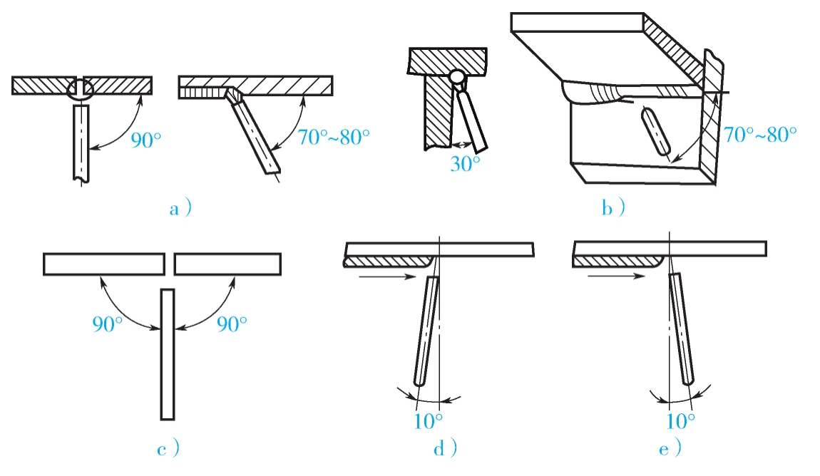 立焊焊接特点与要点_平焊焊接特点与要点_不开坡口怎样焊接