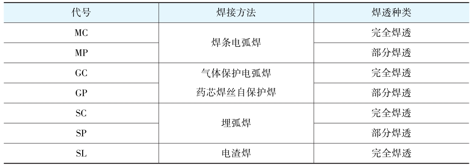 平焊焊接特点与要点_不开坡口怎样焊接_立焊焊接特点与要点