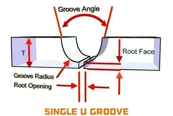 坡口几何尺寸对焊接质量的影响_焊接坡口加工方法_焊接坡口展示