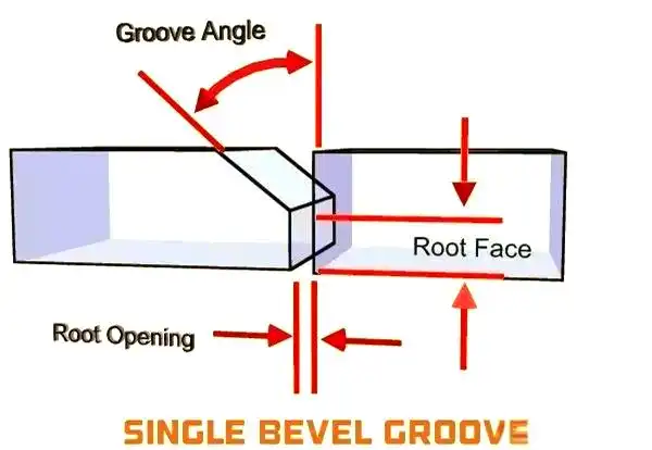 坡口几何尺寸对焊接质量的影响_焊接坡口加工方法_焊接坡口展示