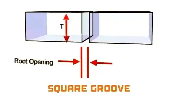 坡口几何尺寸对焊接质量的影响_焊接坡口加工方法_焊接坡口展示
