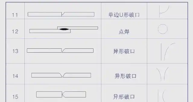 焊接坡口展示_坡口符号详解_焊接符号解读