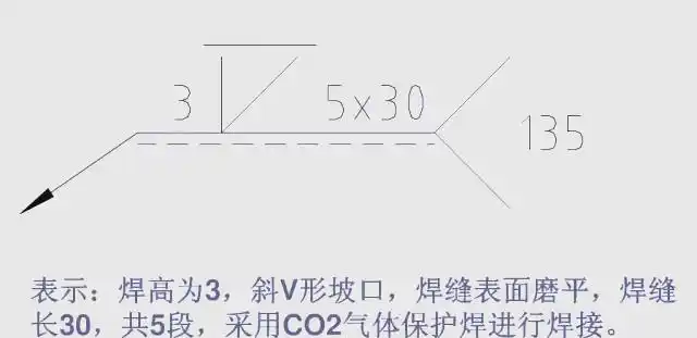焊接坡口展示_焊接符号解读_坡口符号详解