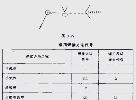 坡口符号详解_焊接坡口展示_焊接符号解读
