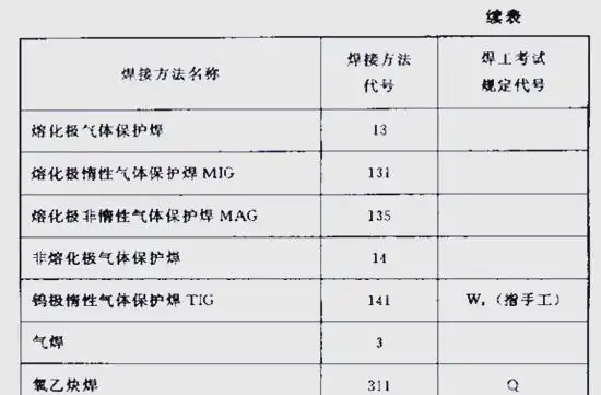 焊接坡口展示_坡口符号详解_焊接符号解读