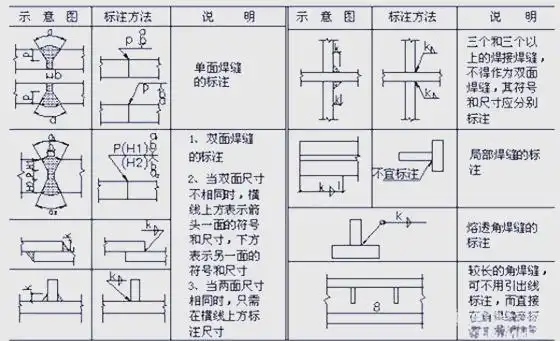 焊接符号解读_焊接坡口展示_坡口符号详解