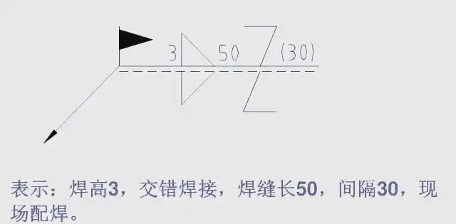 焊接符号解读_坡口符号详解_焊接坡口展示