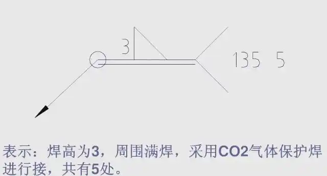 焊接坡口展示_坡口符号详解_焊接符号解读